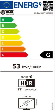 Energy class